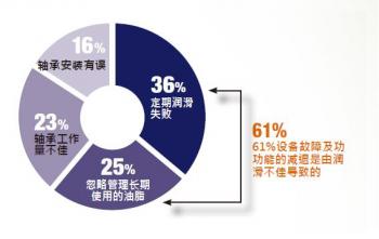 크레인 설치사례